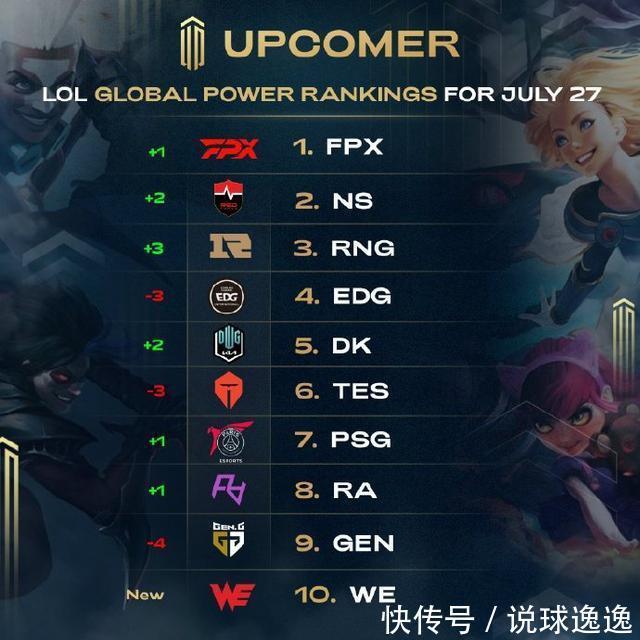 造成下滑的